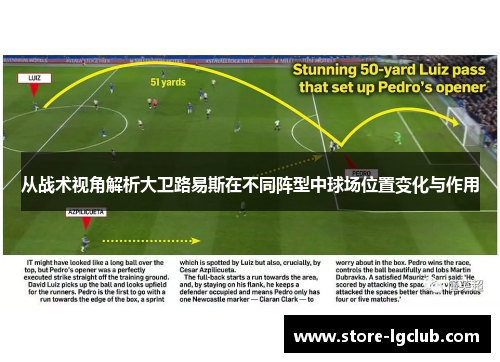 从战术视角解析大卫路易斯在不同阵型中球场位置变化与作用 从战术视角解析大卫路易斯在不同阵型中球场位置变化与作用