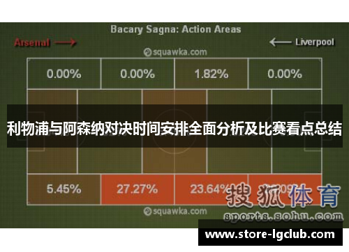 利物浦与阿森纳对决时间安排全面分析及比赛看点总结