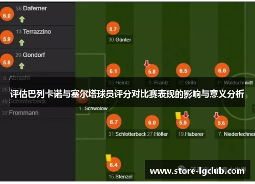 评估巴列卡诺与塞尔塔球员评分对比赛表现的影响与意义分析 评估巴列卡诺与塞尔塔球员评分对比赛表现的影响与意义分析