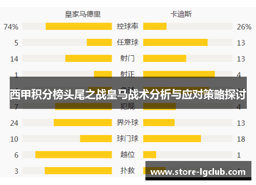 西甲积分榜头尾之战皇马战术分析与应对策略探讨