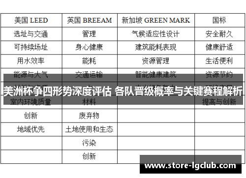 美洲杯争四形势深度评估 各队晋级概率与关键赛程解析 美洲杯争四形势深度评估 各队晋级概率与关键赛程解析