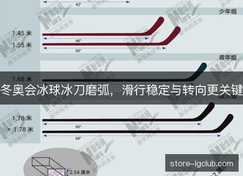 冬奥会冰球冰刀磨弧，滑行稳定与转向更关键